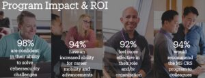 MSCRS Program Impact and ROI